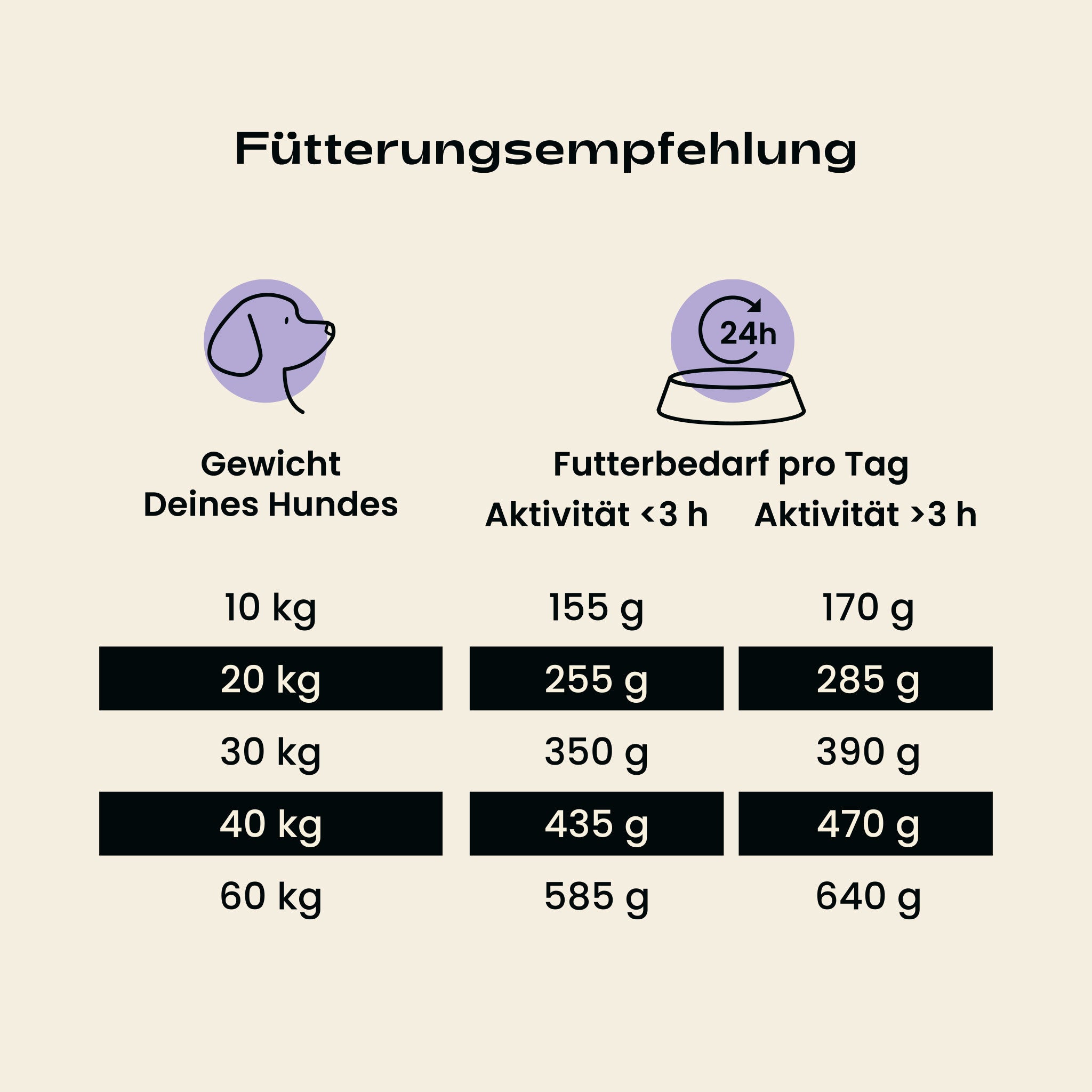 Vergrößern